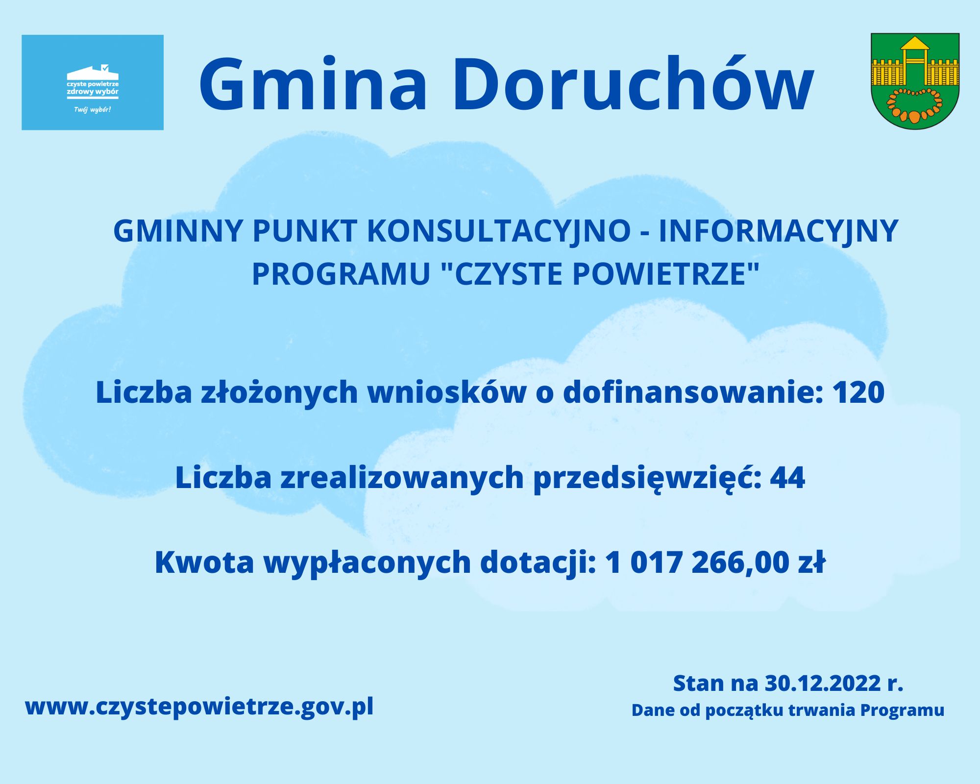 Gmina_Doruchów_dotacje_2022